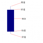 平均足