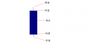 平均足